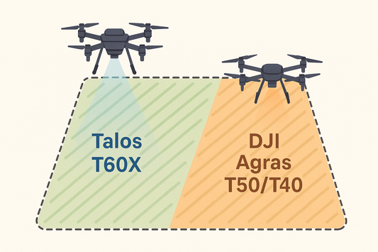 Flying a Talos T60X and DJI Agras T50/T40 Together